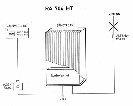 Radiostation Ra-704 MT